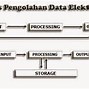 Bagaimana Komputer Bekerja Mengolah Data